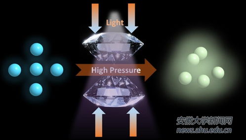 我?；瘜W材料研究領域再添新成果 生物基材料實現規?；N售